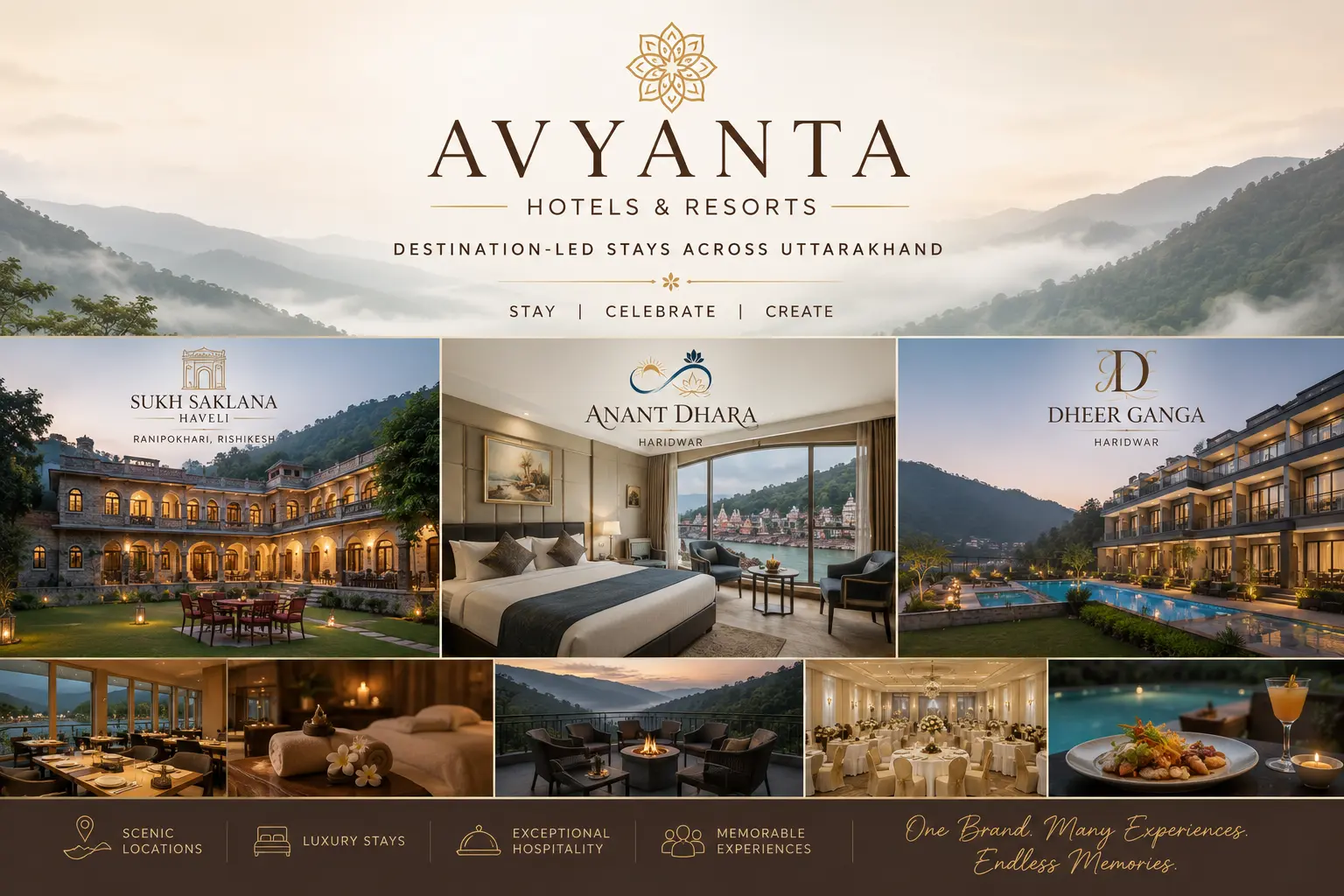 Proof of Impact: Avyanta Hotels