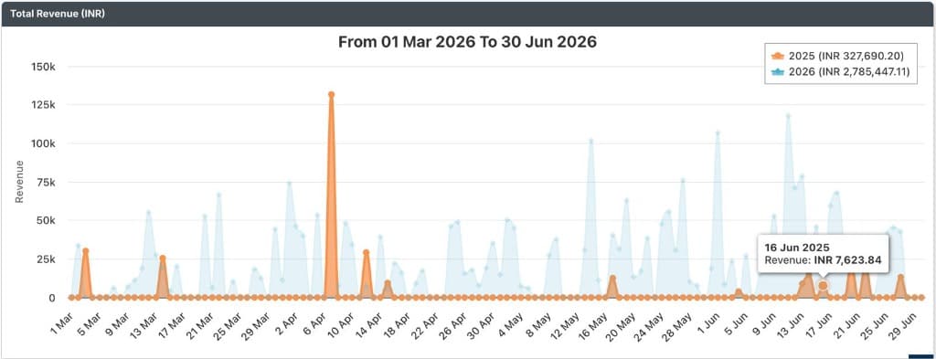 Revenue Management Verified Screenshot
