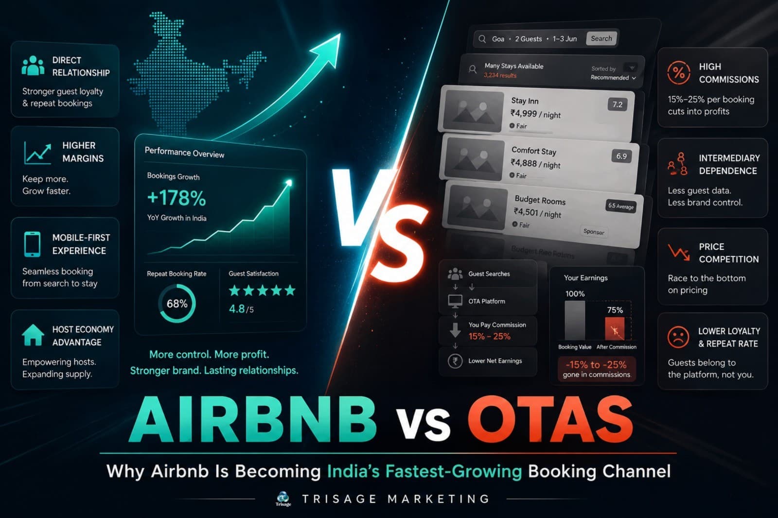 How to Get More Bookings on Airbnb: A Simple Guide for Hotel, Villa and Homestay Owners in India